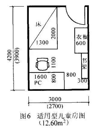 主臥尺寸|10種住宅房間的合理尺寸 你知道多少？